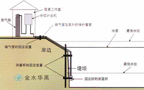 德國(guó)SEBA氣泡水位計(jì)