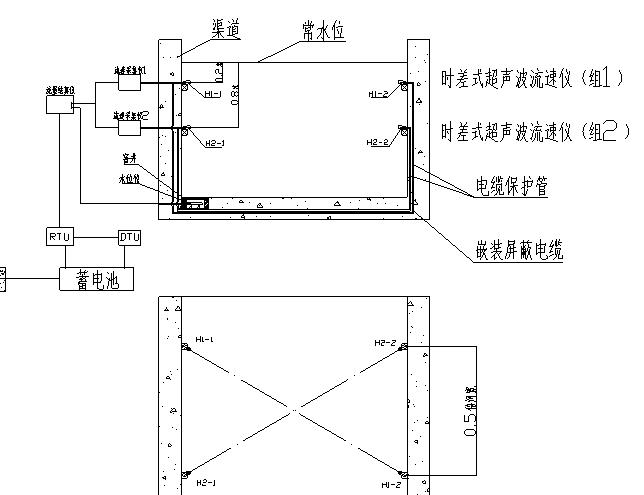 HY.LSZ-1明渠流量計（時差法）測流系統(tǒng)